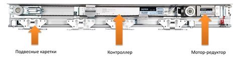 Автоматические двери от «А» до «Я», обновляемый гайд по выбору ...