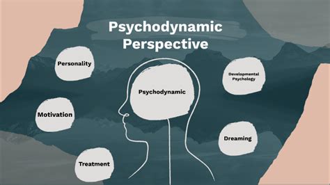 Psychodynamic Theory Of Personality