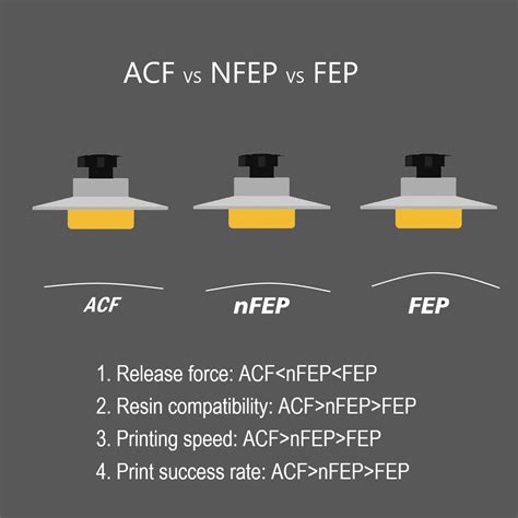 فیلم ACF سایز 220X315X0.3MM