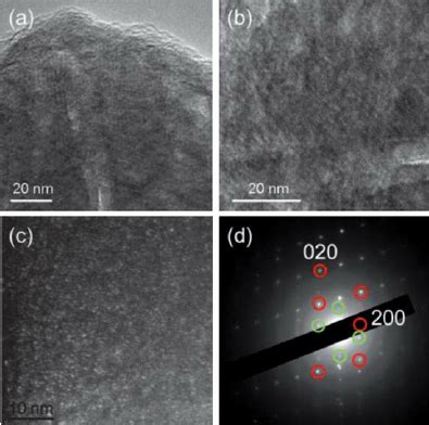 A And B Tem Images At Various Magni Fi Cations Showing The Layered