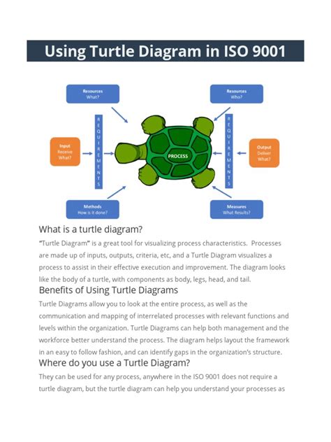 Turtle Diagram & Its Usage in ISO 9001 | PDF | Iso 9000 | Competence ...