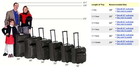 Showing the difference between a 19" and 22" suitcase – Signal v. Noise