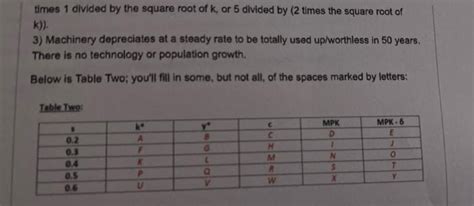 Solved Its Per Worker Production Function Is Y F K K Chegg