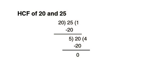 Hcf Of 20 And 25 Methods Examples And Faqs