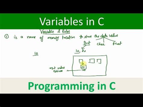 Variables In C Rules For Naming Variable In C C Language Tutorials