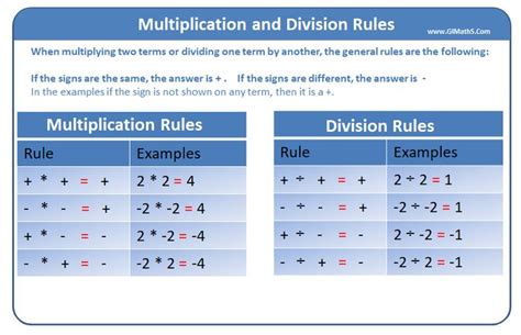 Math Division Rules