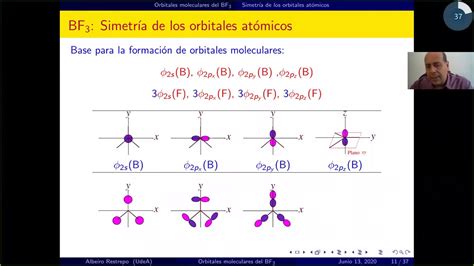 Simetr A Y Teor A De Grupos Orbitales Moleculares Del Bf Youtube