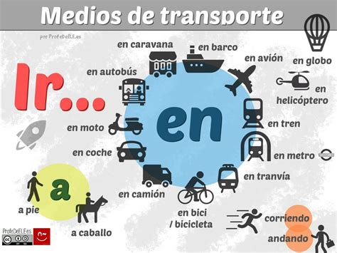 Preposiciones Para Utilizar Con Los Medios De Transportes Spanish