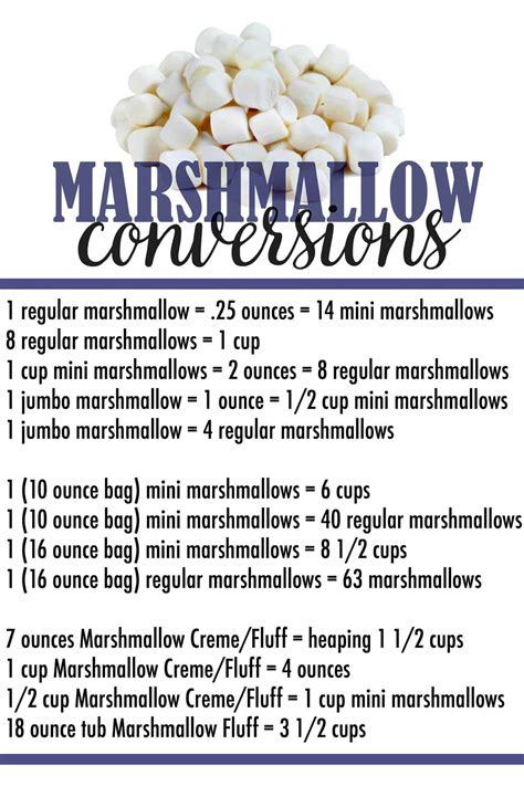 Marshmallow Conversions - Cookies and Cups chart