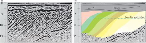 Clinoforms And Clinothems Geological Digressions