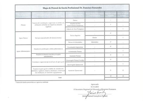 Mapa De Pessoal Da Escola Profissional Dr Francisco Fernandes PPT