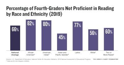 Welfare Statistics By Race