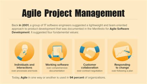 Agile Project Management Process