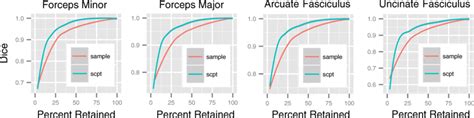 Results From The Third Experiment Described In Experiment Evaluating