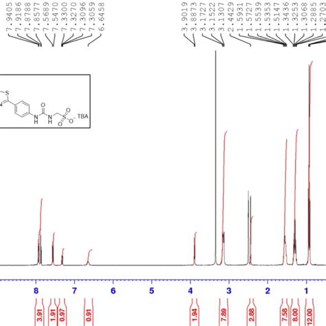 Figure S1 1 H Nmr Spectrum 400 Mhz 298 K Dmso D6 Of Ssa 1