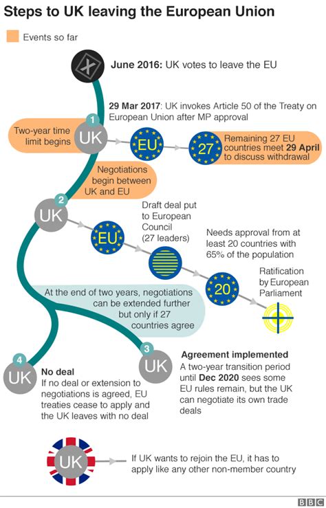 Donald Tusk Theresa Mays Brexit Trade Plan Wont Work Bbc News