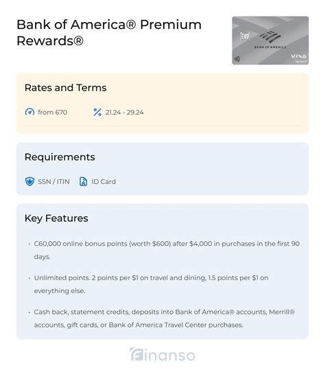 Bank Of America Premium Rewards Review 2024