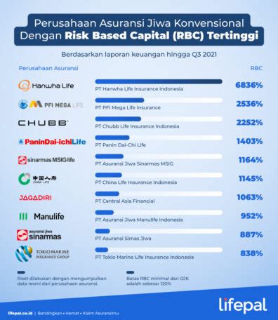 Apa Itu Risk Based Capital Atau Rbc Dalam Asuransi