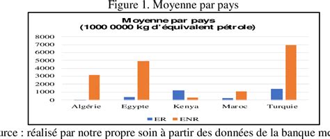 Figure From Impact Des Nergies Renouvelables Et Non Renouvelables