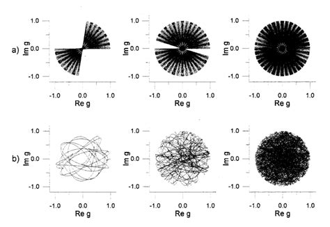 Stroboscopic Two Dimensional Phase Portraits Of A Two Level Atom Driven Download Scientific