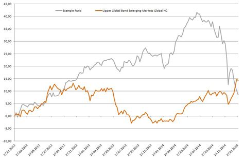 Are Investors Underestimating The Risks In Emerging Market Bonds? | Seeking Alpha