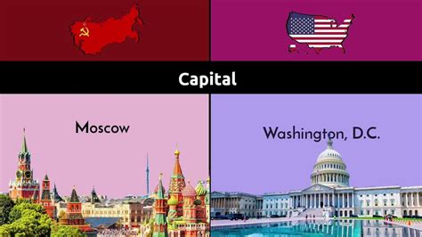 Soviet Union Vs United States United States Vs Soviet Union