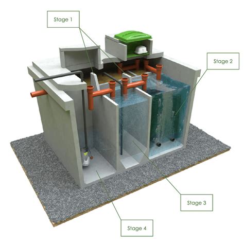 How A Sewage System Works Find The Best One For Your Home