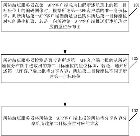 一种航班与扫码相结合的内容分享方法与流程