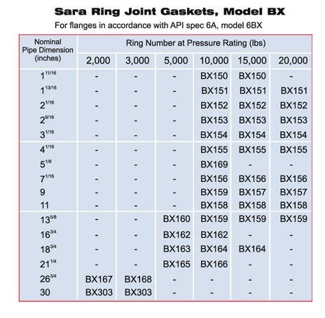 Ring Joint Gasket Ring Joint Gaskets API And ANSI Ring Joint Gasket R