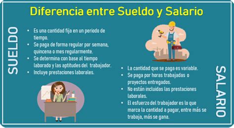 Cuál es la diferencia entre sueldo y salario