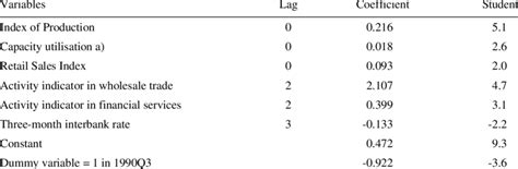 Gdp Growth Rate Formula