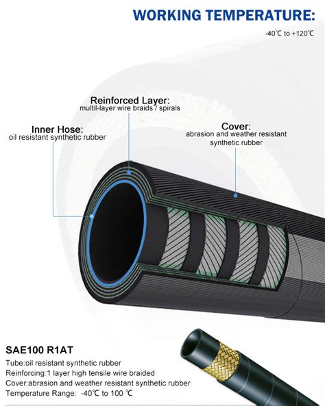 Hydraulic High Quality Flex Durable Bendy High Resistant Pressure Air