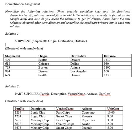 Solved Normalization Assignment Normalize The Following Chegg