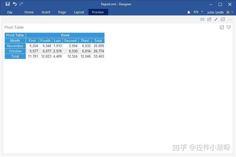 报表控件stimulsoft Reports用户手册：带有枢轴表的仪表板 知乎