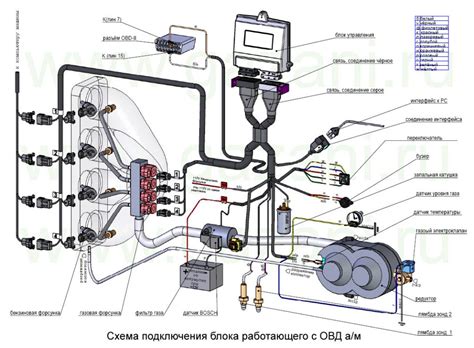 Гбо 2 поколения на инжектор схема подключения проводов