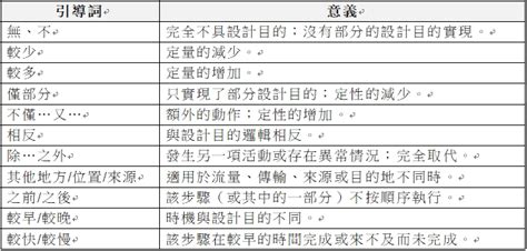 中華民國工業安全衛生協會