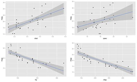 Shape Of Confidence Interval For Predicted Values In Linear Regression