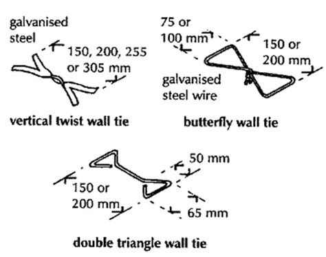 Wall ties | Civil Construction Tips