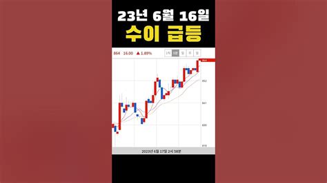 매일매일급등코인급락코인 23년 6월 16일 수이 급등 Youtube