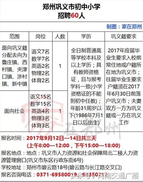 鄭州、洛陽、安陽、南陽等事業單位招聘1450人，還有10萬安家費！ 每日頭條