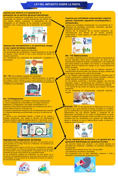 Infografia Cc Personas Morales Ley Del Impuesto Sobre La Renta Hot