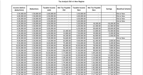 Federal Withholding Tax Table 2021 Biweekly Federal Withholding Tables 2021