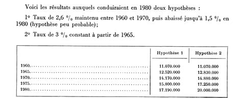 La Population Du Maroc Premiers Résultats Du Recensement De 1960 Persée