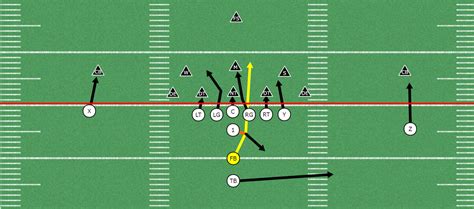 Fullback Dive Play In Youth Football Interior Run Play