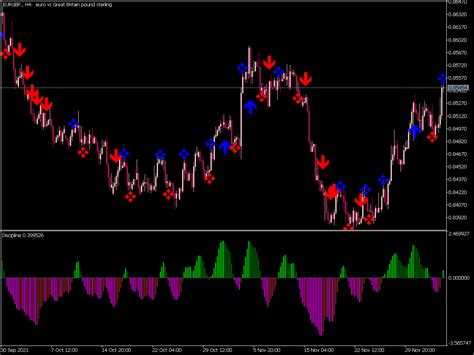 Discipline Indicator Mql5 ⋆ Best Mt5 Indicators Mq5 Or Ex5 ⋆ Best Metatrader