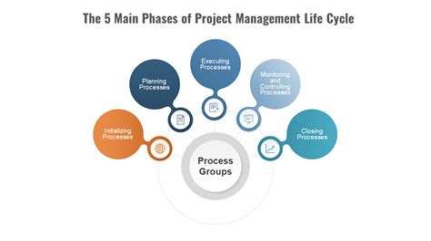 Project Life Cycle Diagram Pmbok Agile In Practice The Agil