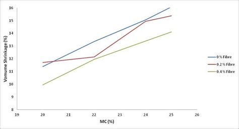 End of drying period Volume of samples | Download Scientific Diagram