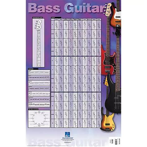 Homespun Bass Scales And Exercises Poster Guitar Center