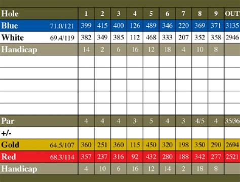 Scorecard - Oxbow Golf Course