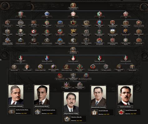 Some Mexico toozers : kaiserredux